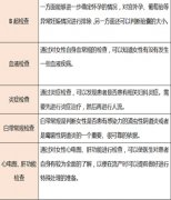 淮安做药流前检查项目有哪些？检查要多长时间